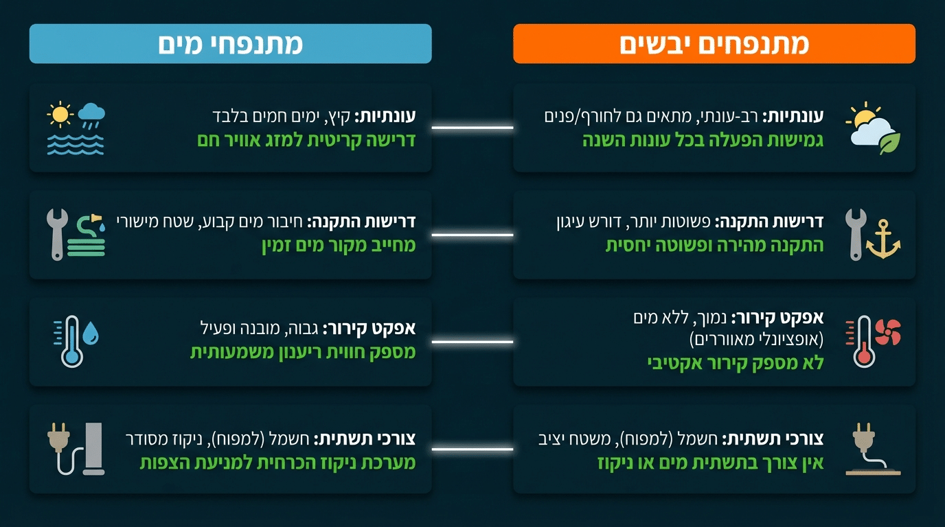 השוואה בין מתנפחי מים למתנפחים יבשים